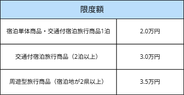 九州ふっこう割.png
