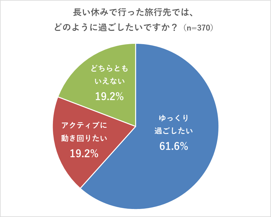 どのように過ごしたいか.png