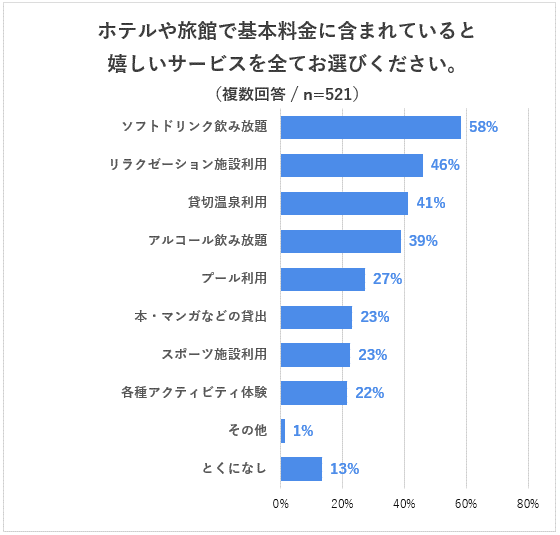 グラフ4_オールインクルーシブ.png