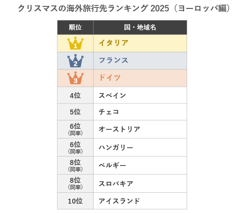 christmas-ranking2025.png
