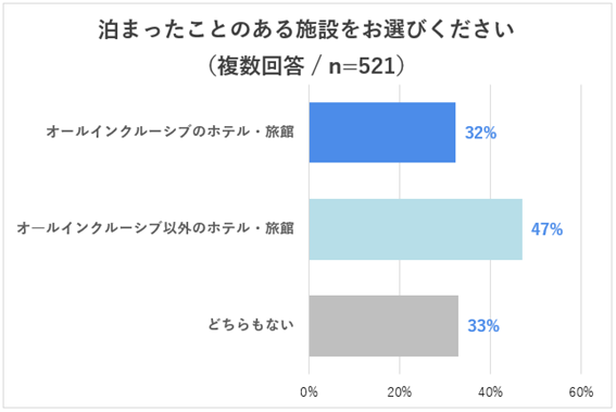 グラフ2_オールインクルーシブ.png