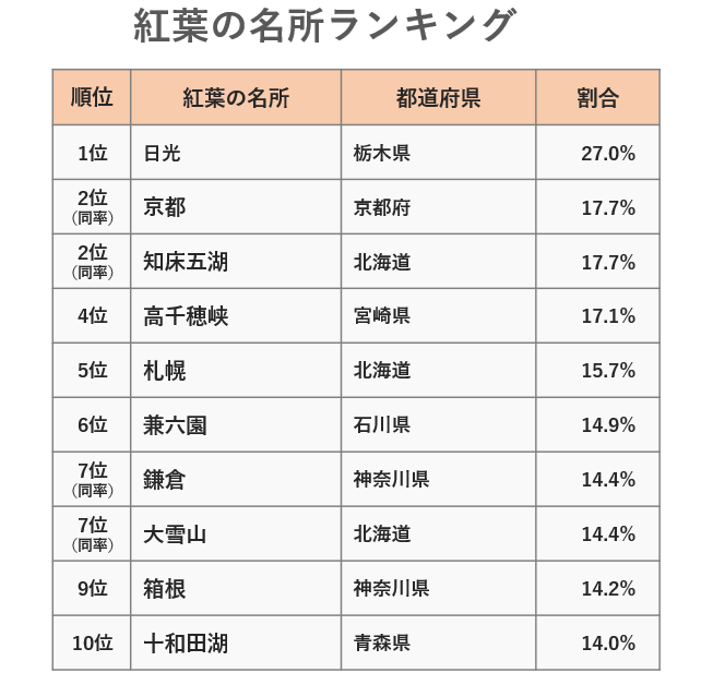 紅葉の名所ランキング.png