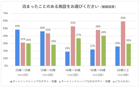 グラフ3_オールインクルーシブ.png