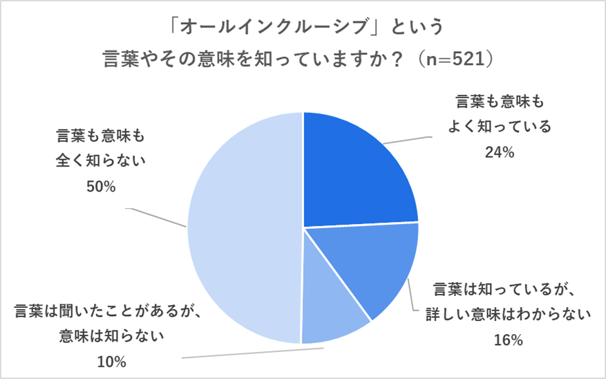 グラフ1_オールインクルーシブ.png
