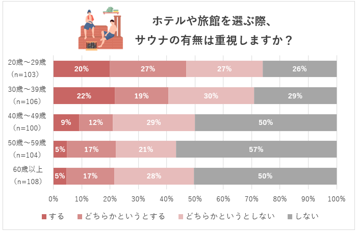 graph_02_onsen-sauna.png