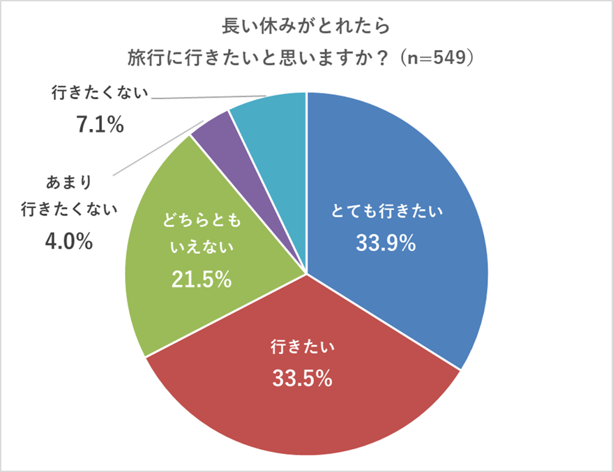 行きたい人割合.png