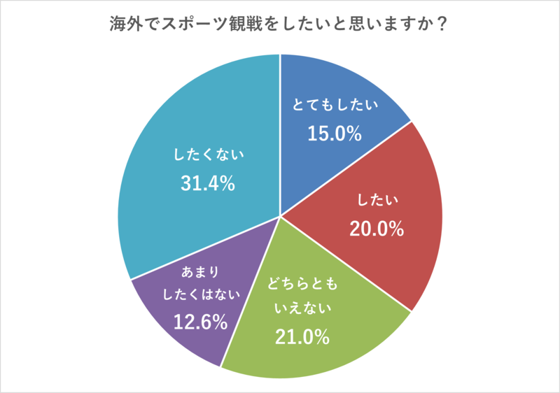 kaigai-sport-graph1.pngのサムネイル画像