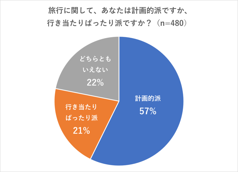 keikaku_graph1.png