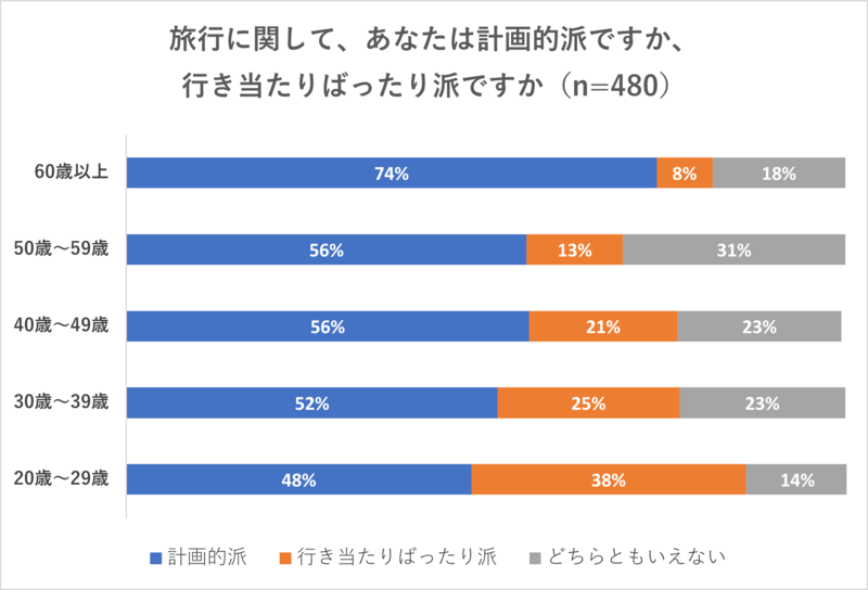 keikaku_graph2.png