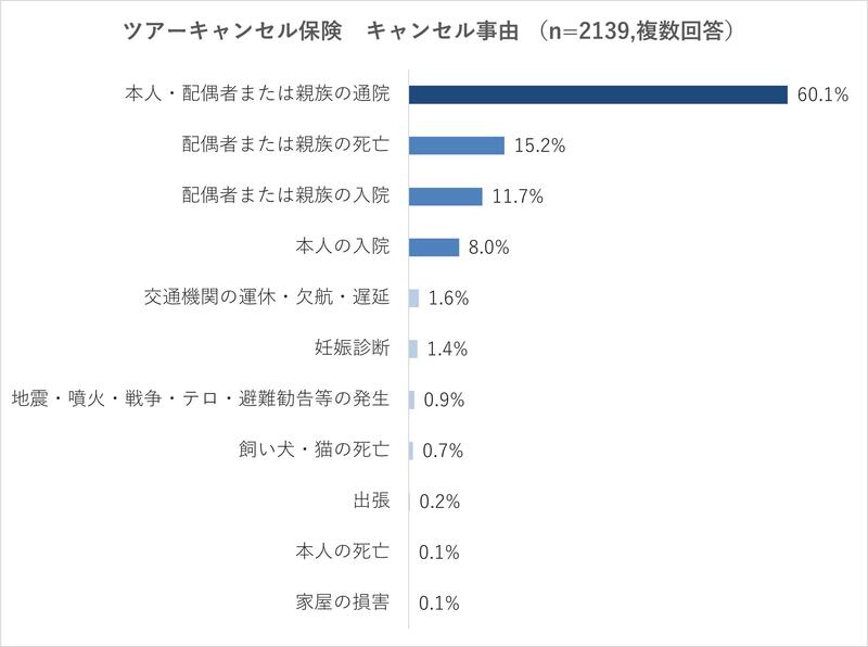 tourcancele-graph04.jpg