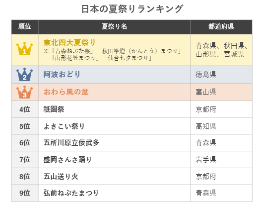 matsuri_ranking.png