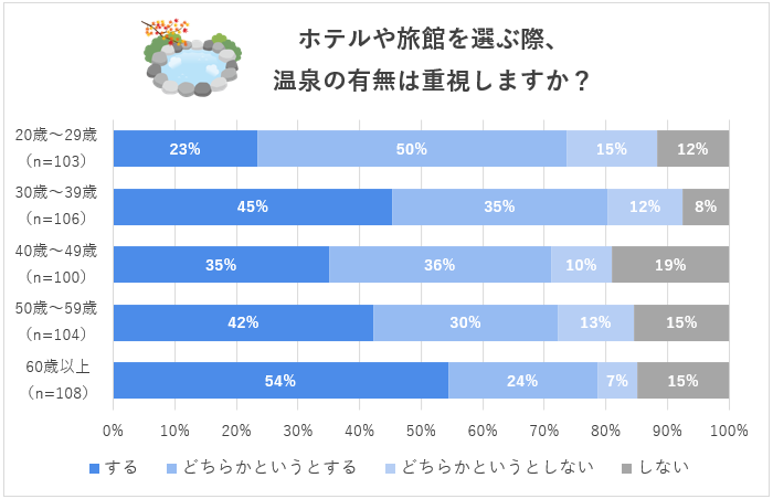 graph_01_onsen-sauna.png