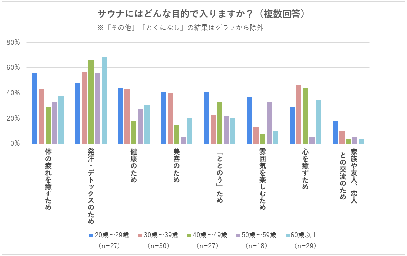 graph_04_onsen-sauna.png