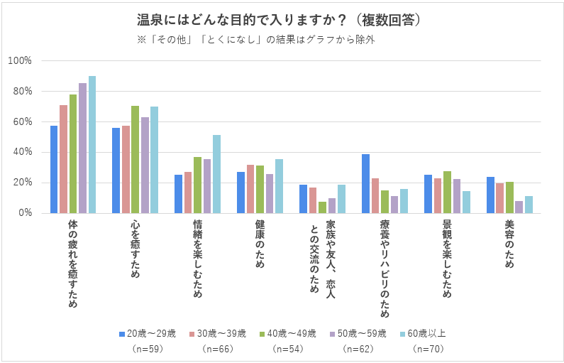 graph_03_onsen-sauna.png