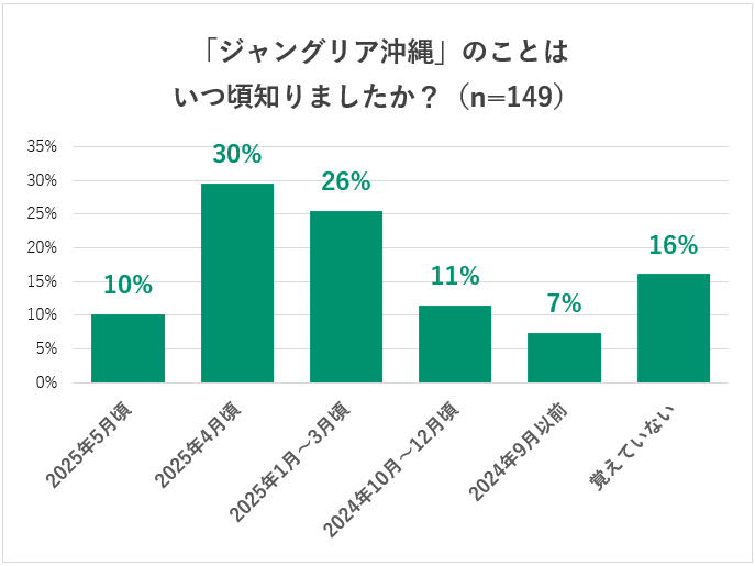 graph_03_junglia-big[2].png