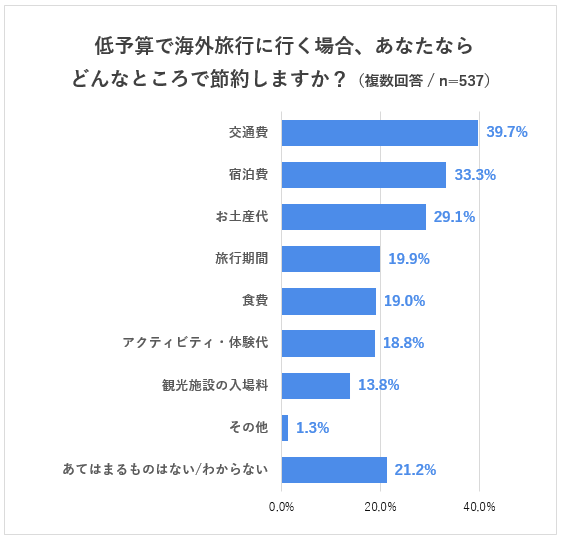 graph_teiyosan-B.png