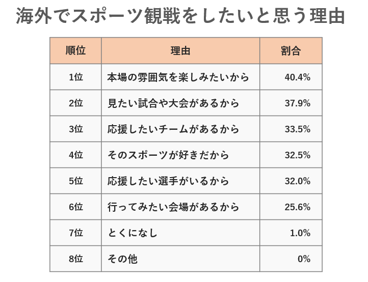 kaigai-sport-table1.png