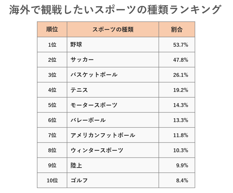 kaigai-sport-table2.png