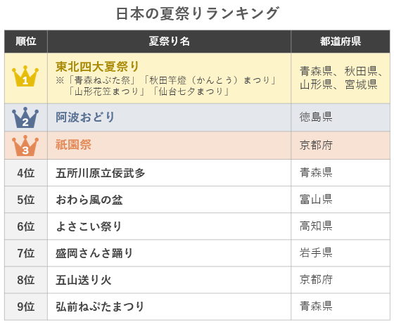 matsuri_ranking.png