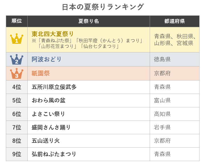 matsuri_ranking_b.png