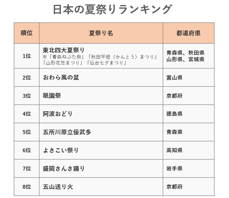 natsumatsuri_table.jpg