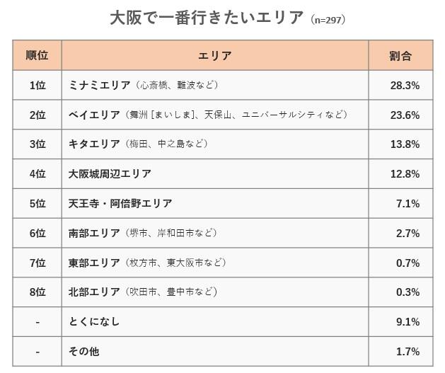 osaka-table01.jpg