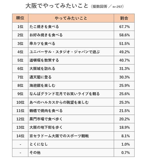 osaka-table02.jpg