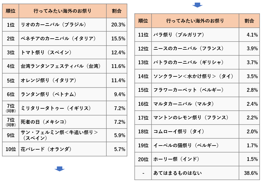 overseas-festivals_table1.png