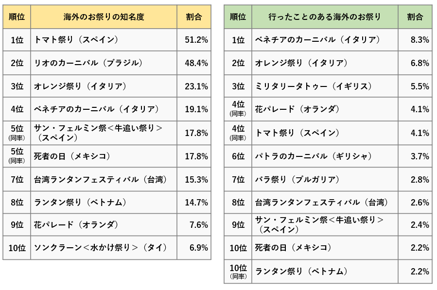 overseas-festivals_table2.png