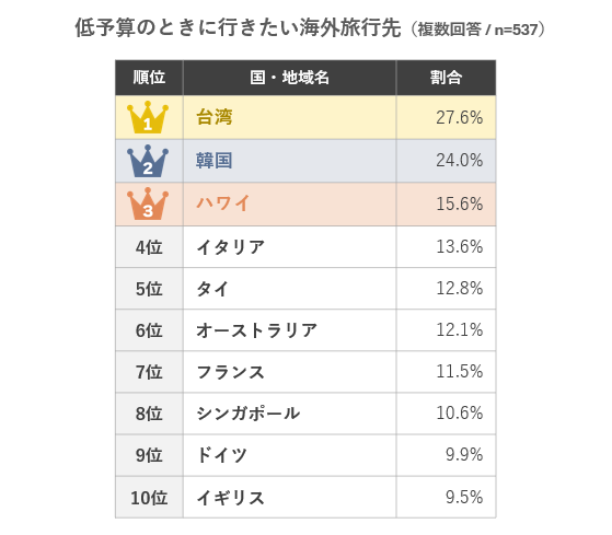 ranking_teiyosan-B.png