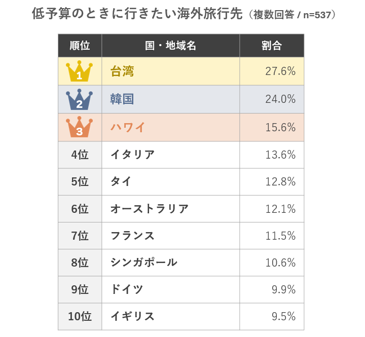 ranking_teiyosan_hankyu.png