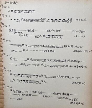 北海道旅程ＮＯ１.jpg